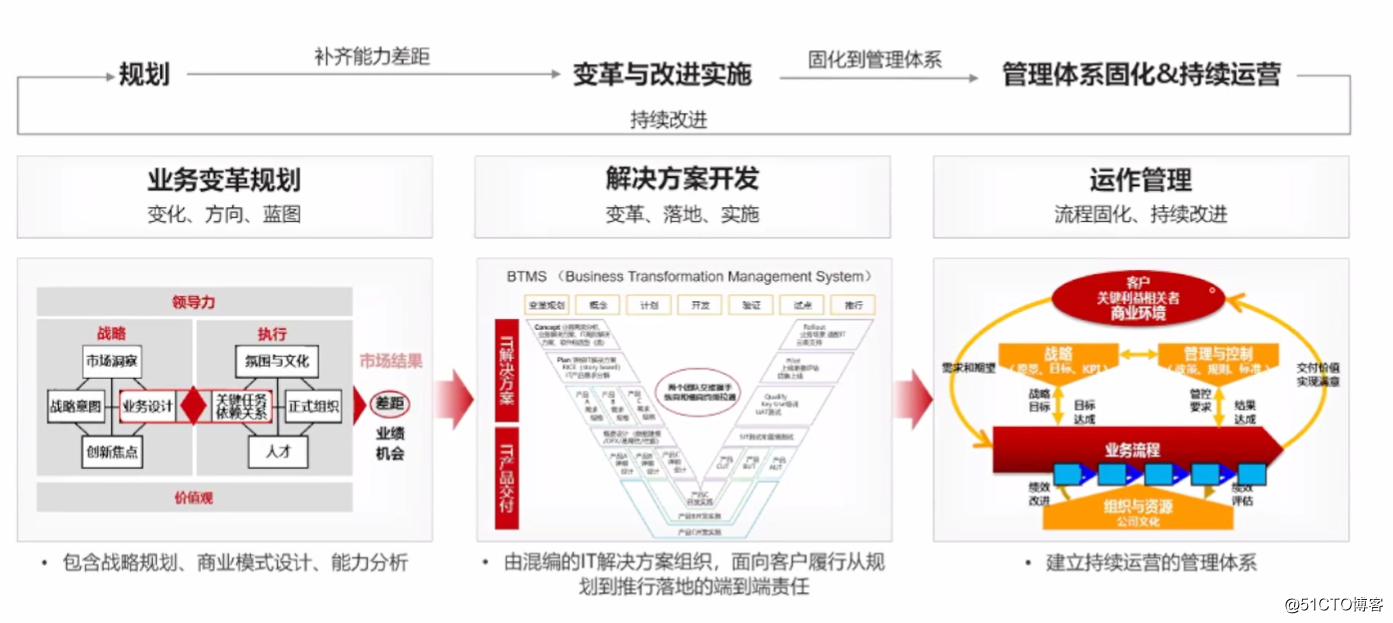 it外包_it技能外包_青岛it外包