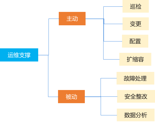 服务器运维外包_it运维外包_服务器运维外包