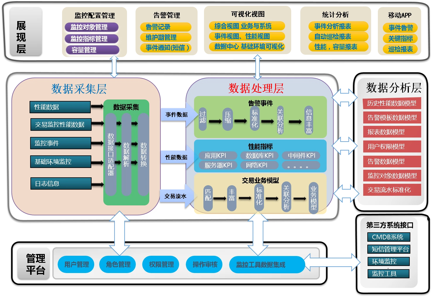 it运维技术_it运维服务管理流程_it运维新技术