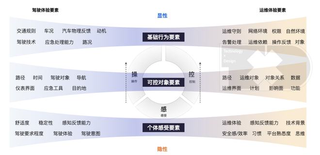 it外包_it外包服务公司_it外包 维护标准