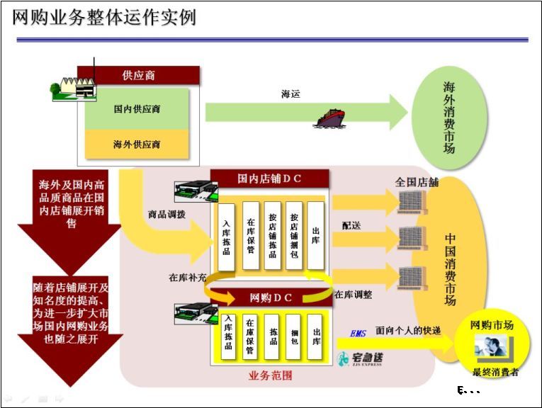 it外包 维护标准_it外包服务公司_it外包
