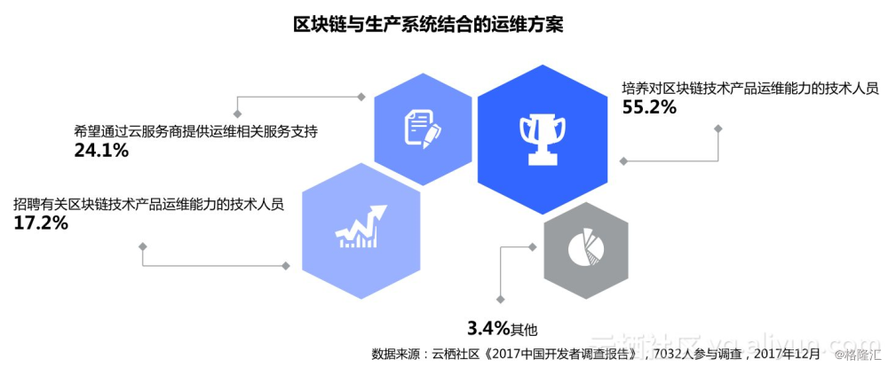 it外包服务公司_it外包 维护标准_it外包