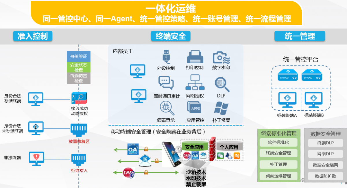 it运维技术_it运维与it运营_移动it运维