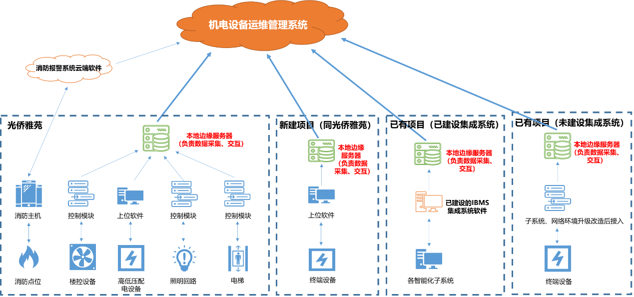 中邮基金公司it运维_it运维技术_it信息运维