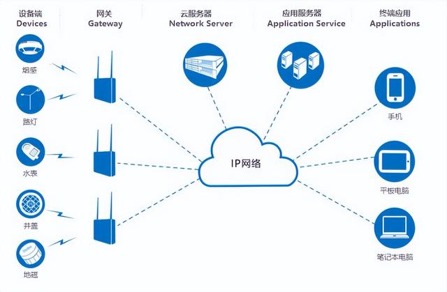 高性能linux服务器运维实战