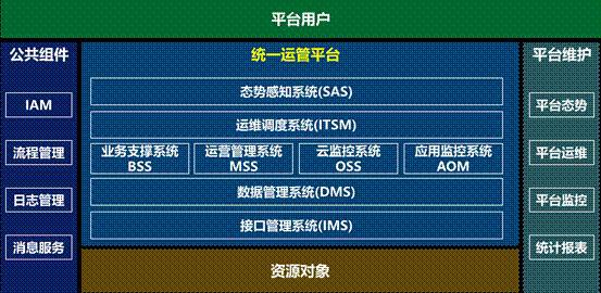 it运维 it服务_it运维_it运维管理系统