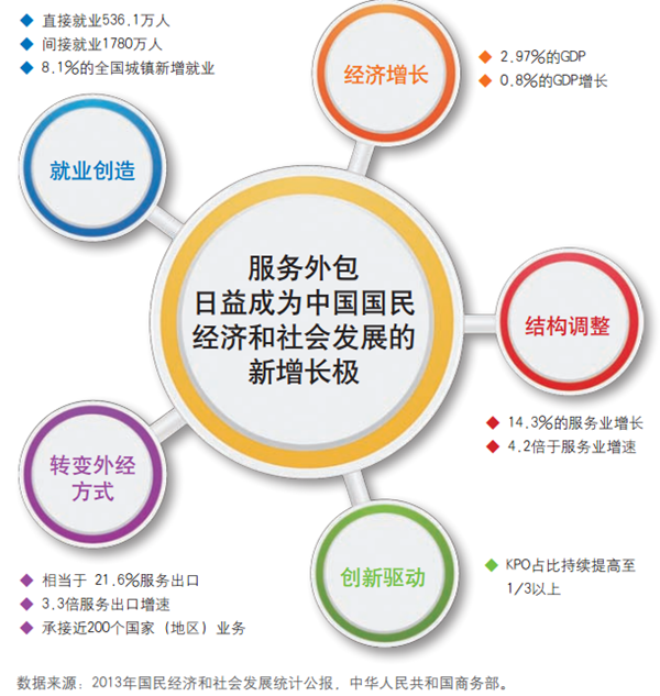 it外包服务合同_it外包_北京it外包公司有哪些