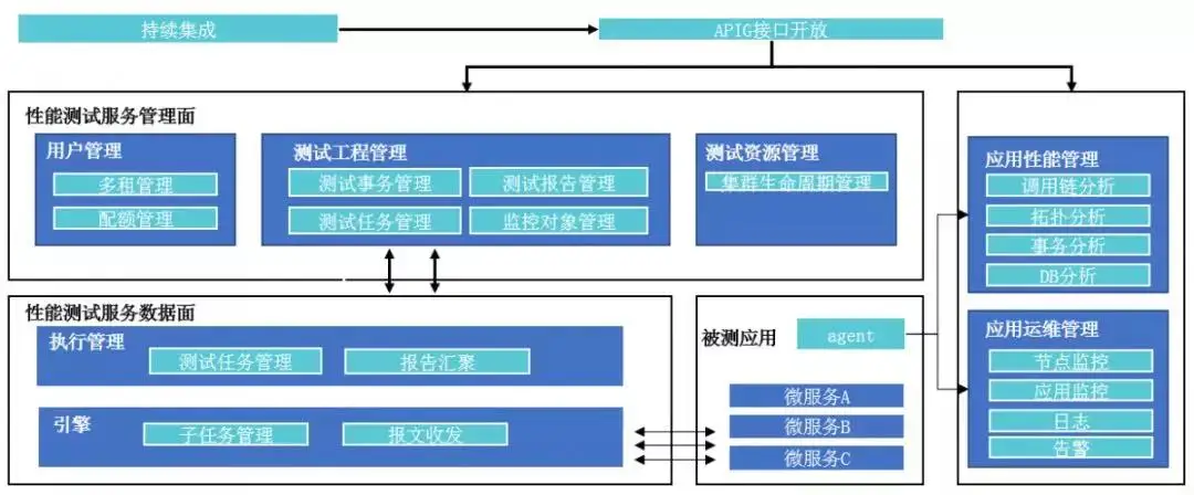 it 运维管理_it运维与it运营_it运维技术