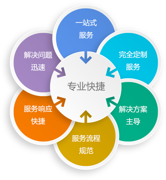 pc运维外包_it外包运维 收费标准_路灯设施运维外包方案