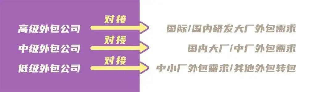“游戏美术外包，真的就低人一等吗？”
