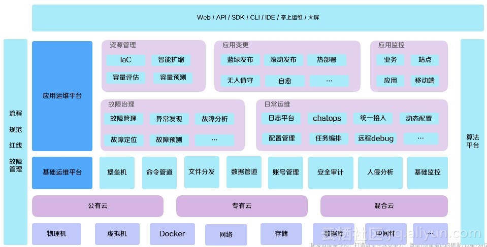 运维项目服务巡检报告_it运维服务流程图_服务器运维技术