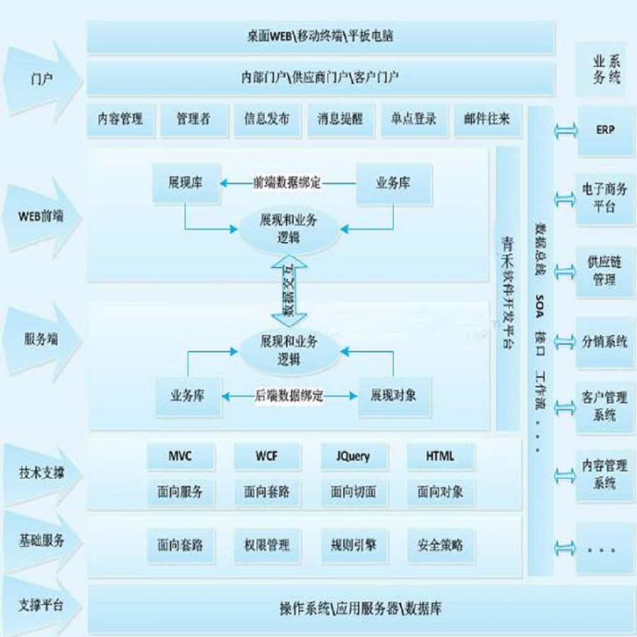 pc外包_离岸外包与外包_数字城市外包外包外包