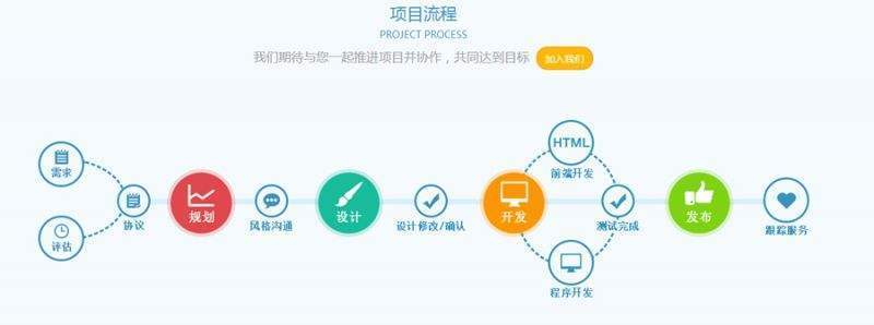 数字城市外包外包外包_离岸外包与外包_pc外包