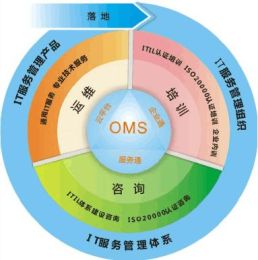 it运维外包_运维外包公司_厦门做运维外包的公司