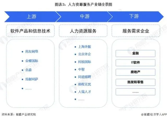 it技术外包_广州it外包_北京it外包