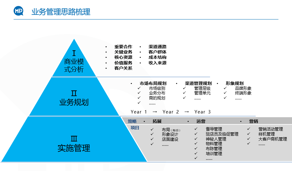 去外包公司做运维好吗_弱电运维外包_it运维外包