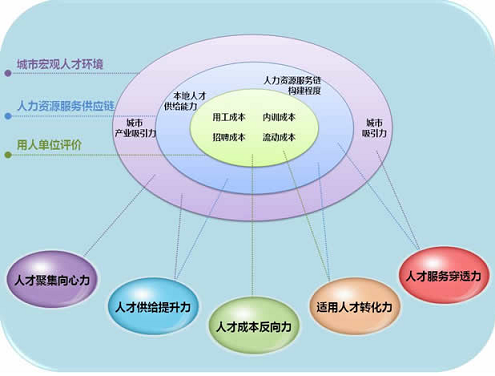 it维护外包_it外包公司_it外包服务