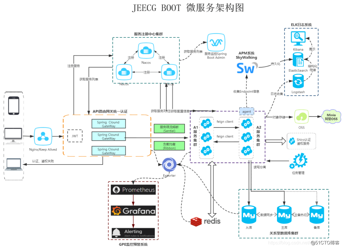 it维护外包_青岛it外包_it服务外包