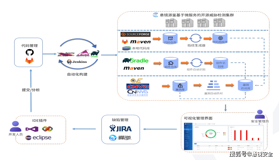 it维护外包_青岛it外包_it服务外包