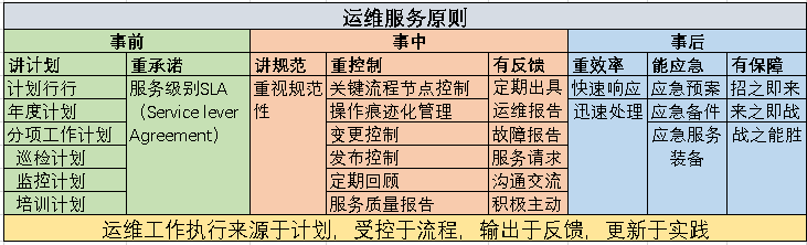 IT运维之道知多少？