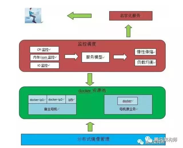 应急指挥系统运维服务_it运维服务_服务器运维技术