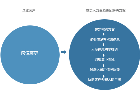 it服务外包_郑州it外包_it外包服务合同模板.企业it服务合同