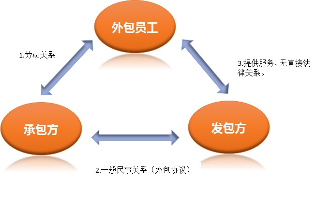 郑州it外包_it服务外包_it外包服务合同模板.企业it服务合同