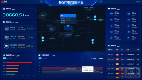 it运维管理_it运维_it信息运维