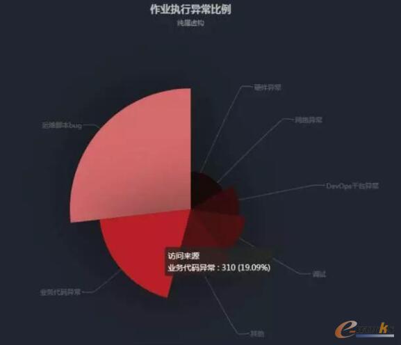 it运维外包_it运维新技术_弱电运维外包