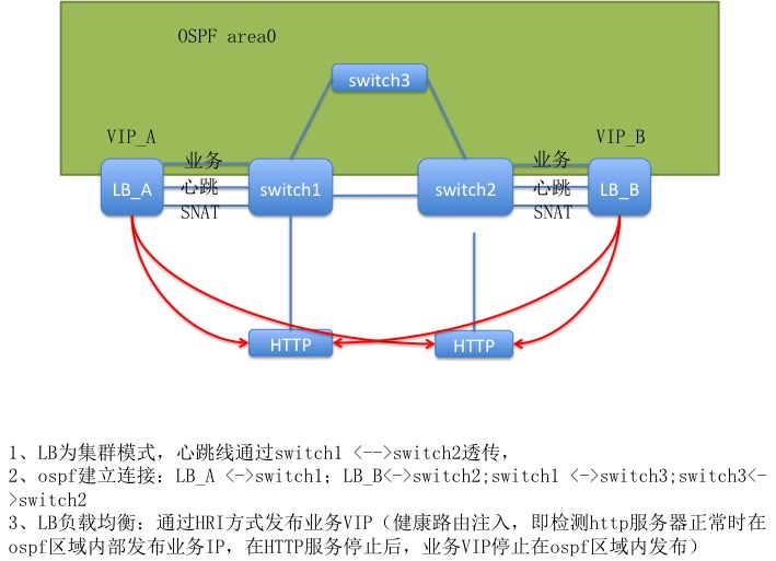 it技术人员