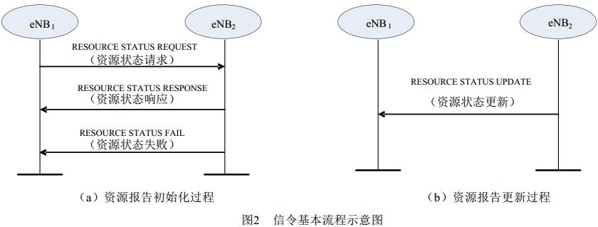 it技术人员