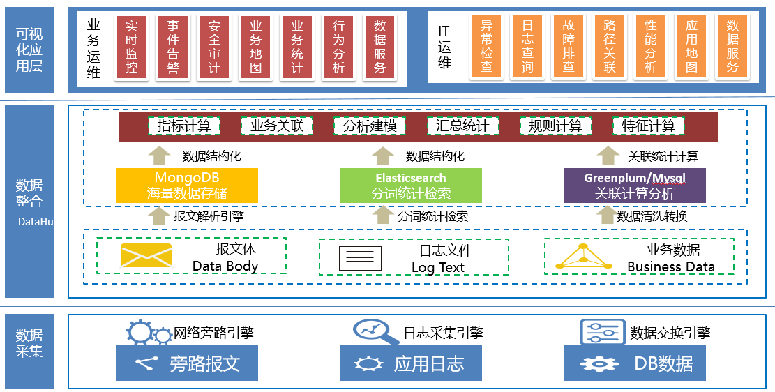 it运维