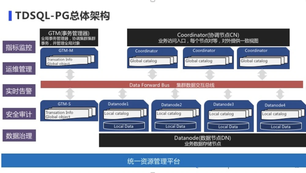 it运维