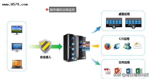 it运维_it运维新技术_it运维
