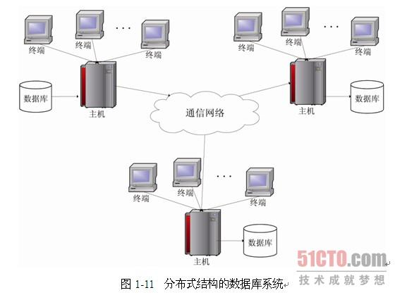 运维项目服务巡检报告_服务器运维技术_联通公司运维服务管控工作总结