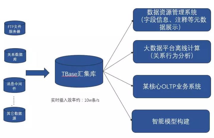 运维项目服务巡检报告_联通公司运维服务管控工作总结_服务器运维技术