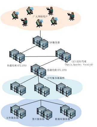 应急指挥系统运维服务_服务器运维技术_信息安全运维服务