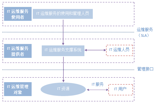 it技能外包_it外包维护方案_广州it外包