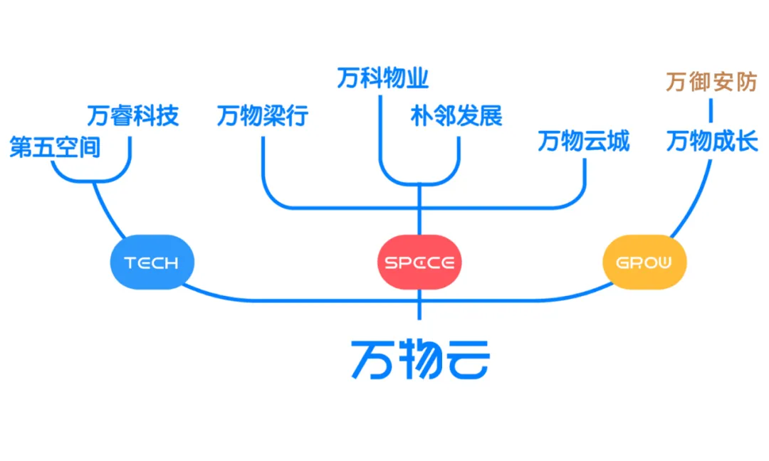 万物云烛台上，朱保全点燃了一支“安防”
