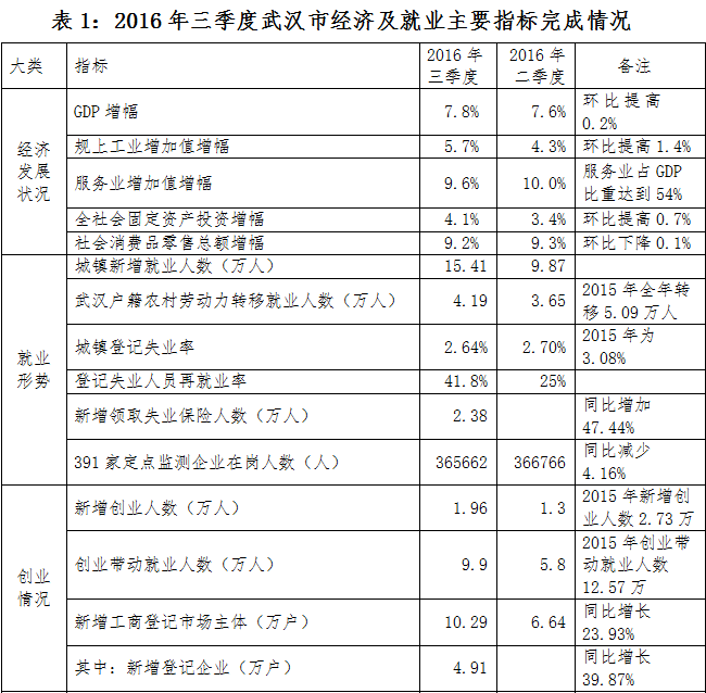 怎么恢复u盘数据_武汉数据恢复_食堂刷卡机的数据怎么恢复
