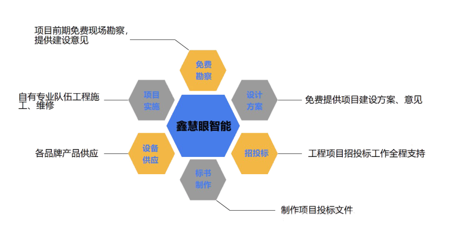 武汉安防弱电_武汉地铁弱电项目招标结果_武汉弱电公司