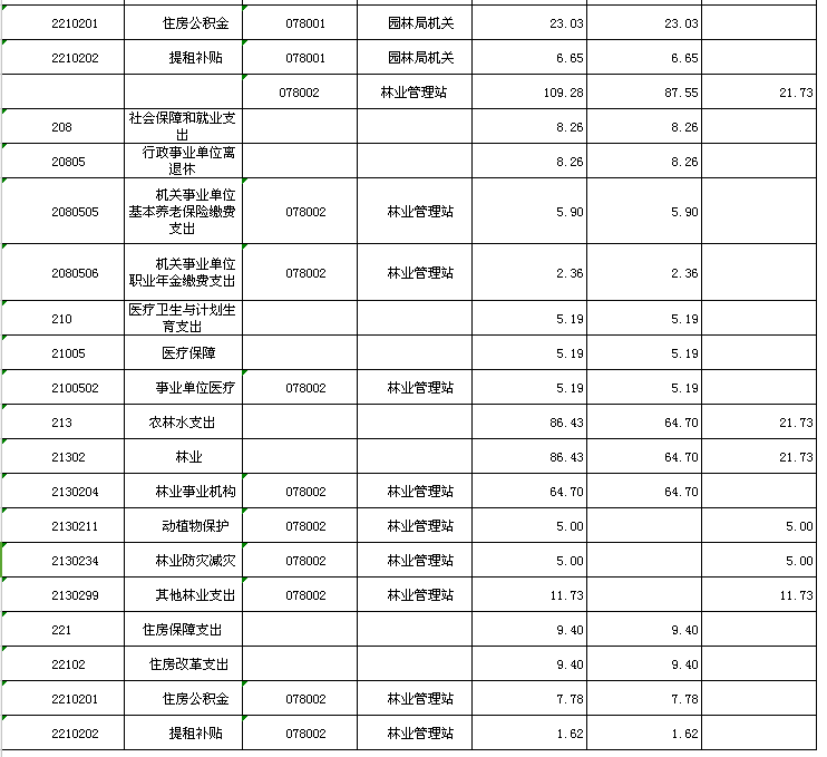 延长器维修_武汉服务器维修_济南便民维修淋雨器喷头
