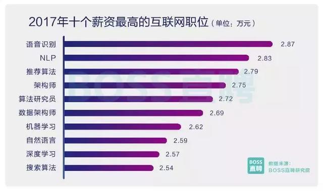 互联网时代it人员观后感_it人员工作总结_it技术人员