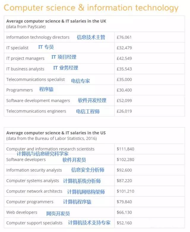 互联网时代it人员观后感_it人员工作总结_it技术人员