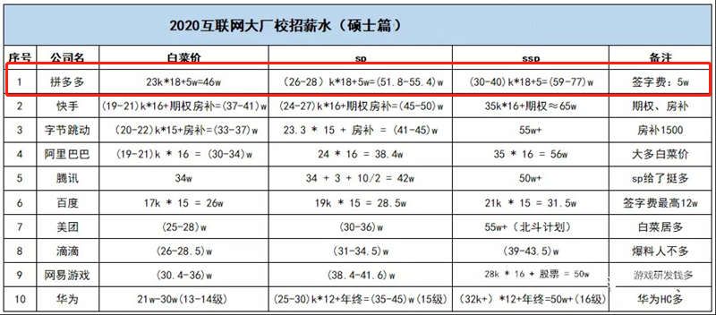 互联网时代it人员观后感_it技术人员_it人员工作总结