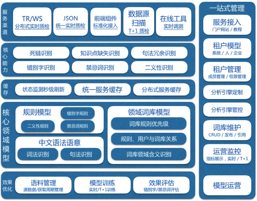 市政公用工程建造师_武汉it培训师工资待遇_it工程师