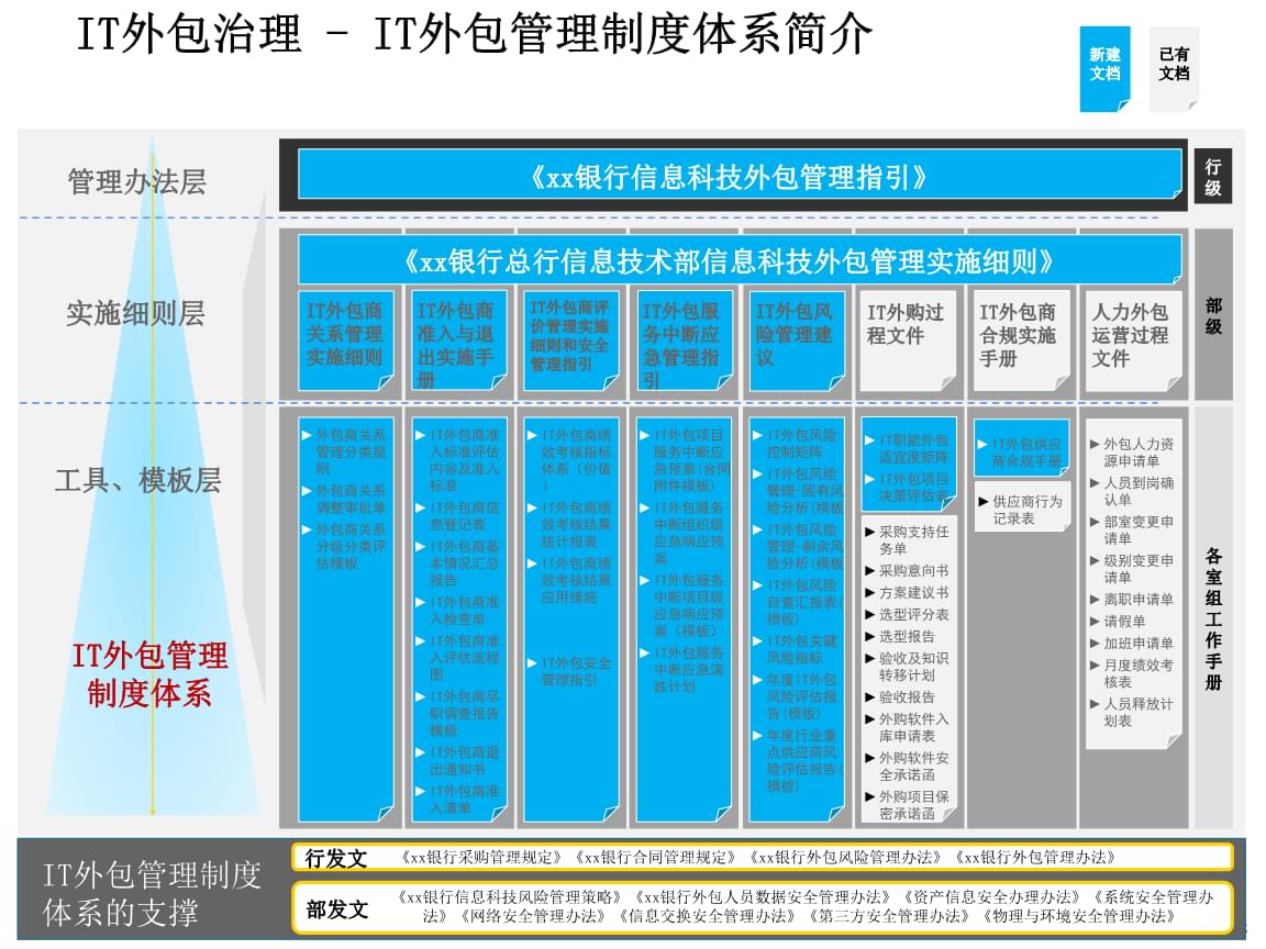 it技术外包_公司it外包_北京it外包