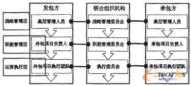 it技术外包_北京it外包_公司it外包