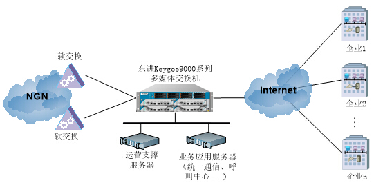 弱电运维外包_路灯设施运维外包方案_服务器运维外包