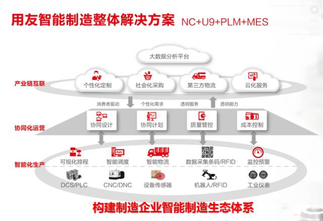 it项目技术方案_it技术_it职场模拟舱互联网接入技术